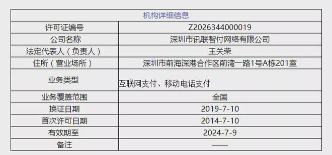 成为讯联智付唯一股东 华为拿下支付牌照 微信、支付宝迎来新对手