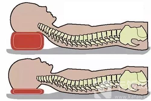 俗话说“高枕无忧”，那选购枕头是越高越好吗