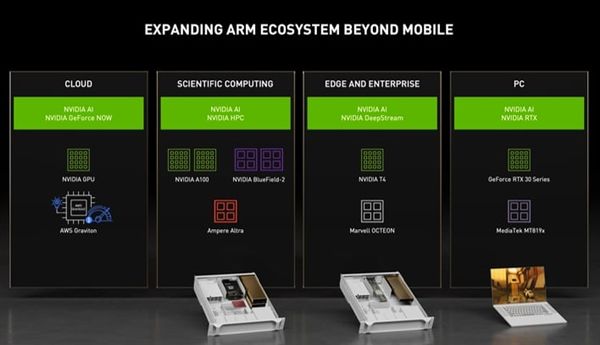 NVIDIA CEO与联发科达成合作协议，双方将创建SDK