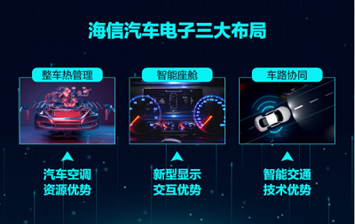 海信首次公布汽车电子三大产业布局：车路协同、智能座舱、整车热管理