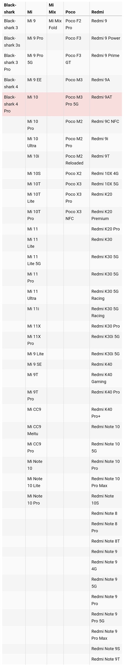 MIUI 13支持机型一览：多达89款、折叠屏成小米MIX系列升级独苗