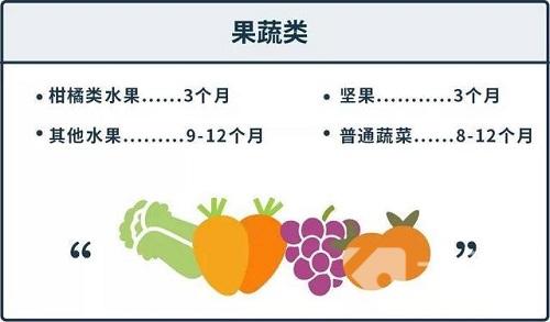 食物放进冰箱冷藏室，就可以高枕无忧了吗