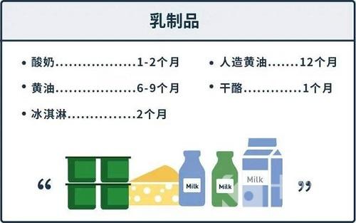 食物放进冰箱冷藏室，就可以高枕无忧了吗