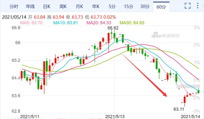 黑客竟然拿到了500万美元！美国被黑燃油管道商“花钱消灾”，结果很尴尬