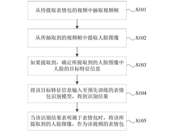 爱奇艺公开“从视频中提取表情包”专利