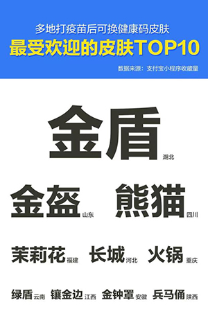 打疫苗健康码变金色，各地推出多样新颖皮肤