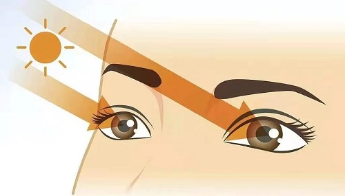 除了皮肤，眼睛也需要防晒吗