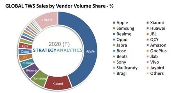 美国 9 个月缉获超 36 万副假 AirPods ，苹果或损失 32 亿美元