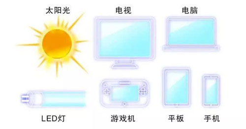 手机等人造光源发出的蓝光，也可能会伤害皮肤，这种说法