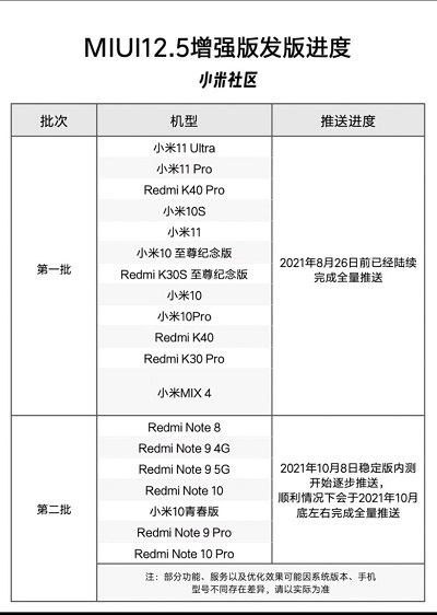 全新MIUI最新适配机型公布：看看有你的没