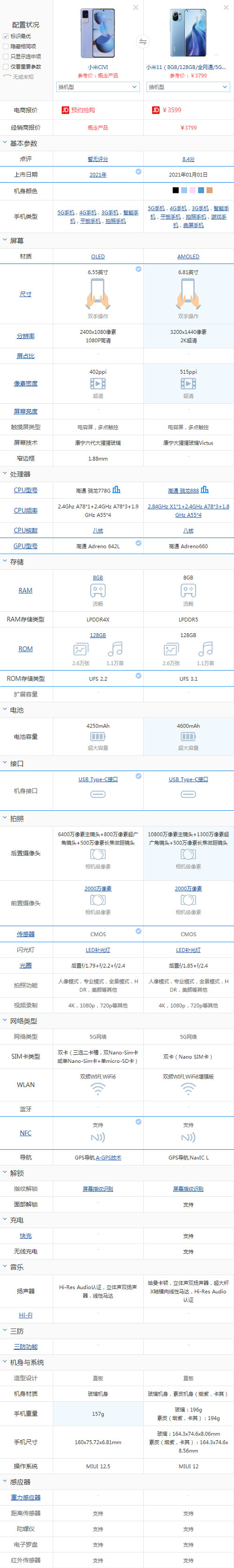 小米civi和小米11对比