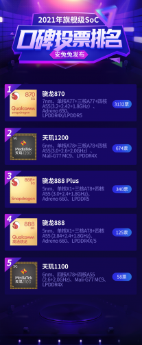 vivo S12系列被爆将搭载天玑1200，性能、体验全面提升