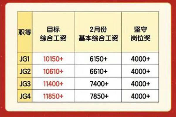宁德时代发布春节坚守岗位奖励政策，坚守岗位奖为400元