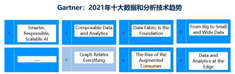 蚂蚁图计算技术负责人称，大规模图计算系统GeaGraph”正式升级为TuGraph
