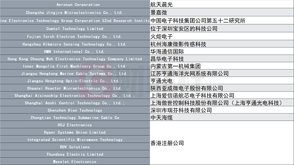 又是八家中国上市公司被美制裁，滥用国际影响力