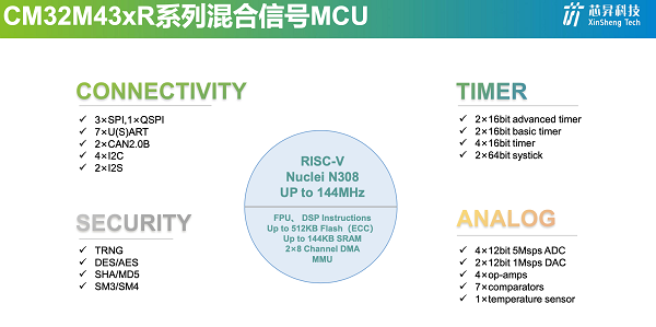 芯昇科技推出中国移动首款RISC-V，致力于成为最具创新物联网芯片领航者