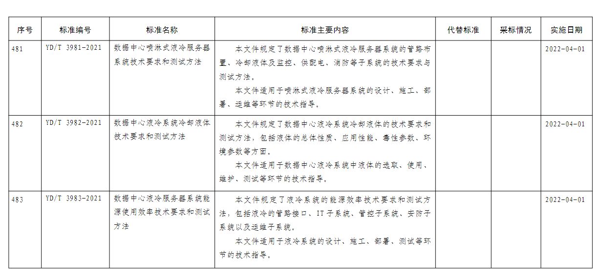 国内首批液冷行业标准发布，华为、腾讯参与制订