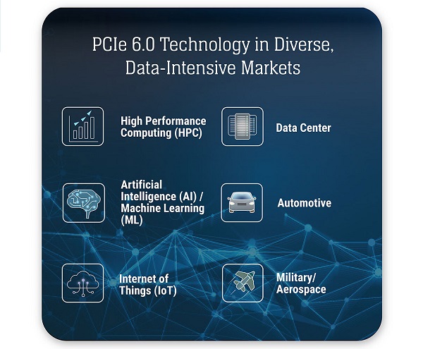PCIe 6.0标准发布，宽带在此翻倍高达64 GT / s