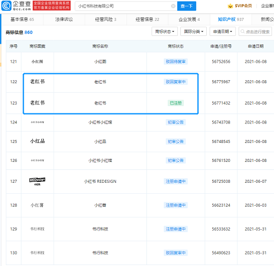 小红书成功注册“老红书”通讯服务类商标