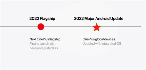 一加OxygenOS 13官宣：将与ColorOS合并