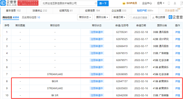 快手申请“铁sir”商标，国际分类涉教育娱乐