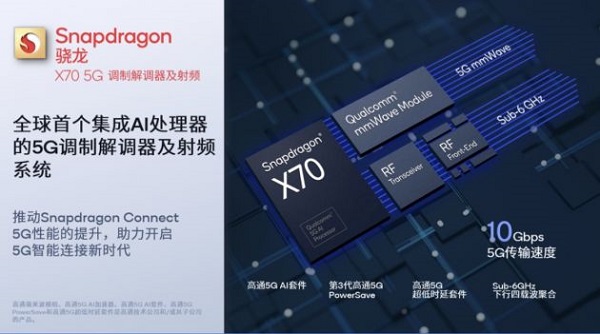 高通在MWC上发布骁龙x70 5G调制解调器及射频系统