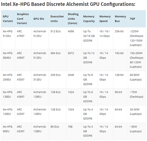 英特尔官宣 3 月 30 日发布 Arc 系列独显：首发笔记本电脑平台