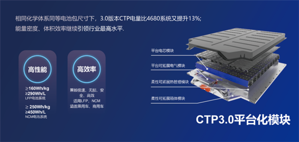 宁德时代麒麟电池即将量产，对比特斯拉“4680”