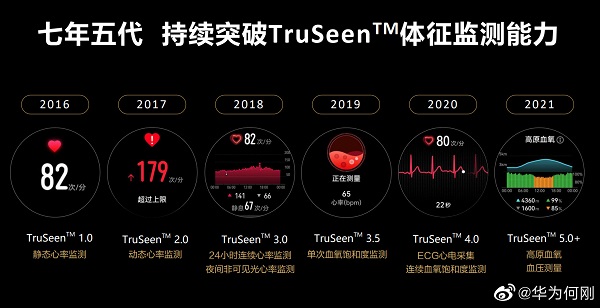 华为何刚：穿戴设备数据监测精准的背后是厚重的技术托底