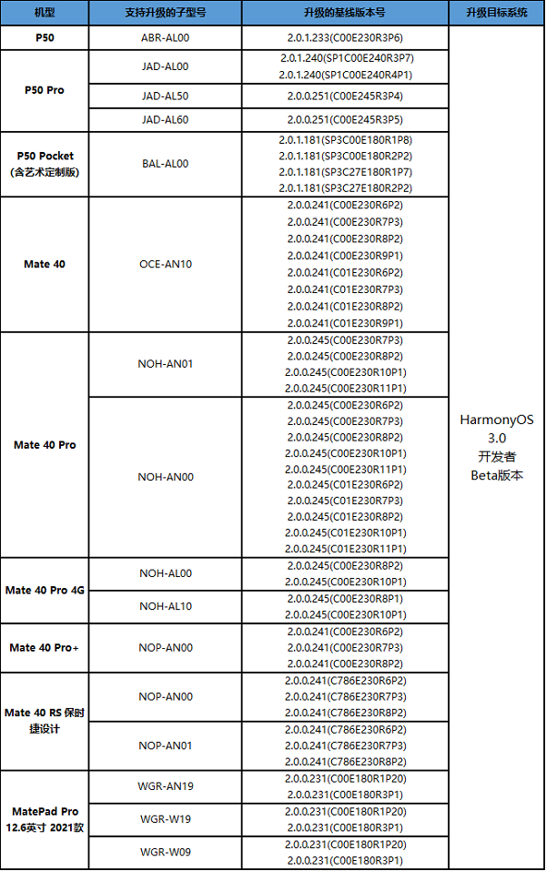 华为鸿蒙3.0开始公测！只支持9款设备