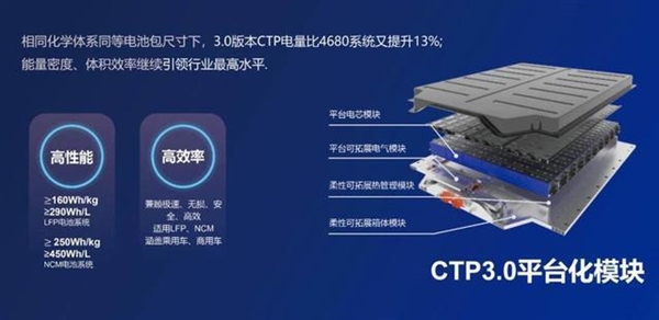 宁德时代发布麒麟电池，将于明年量产装车
