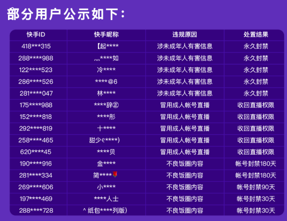 快手公布暑期专项治理五大违规行为