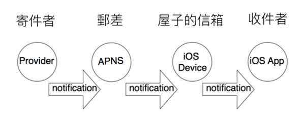 安卓统一推送联盟，要凉了？