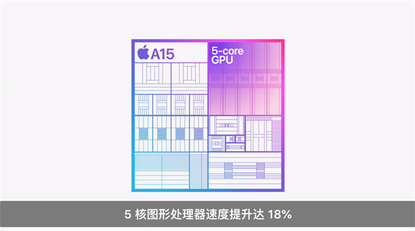 苹果秋季新品发布会汇总：8大新品