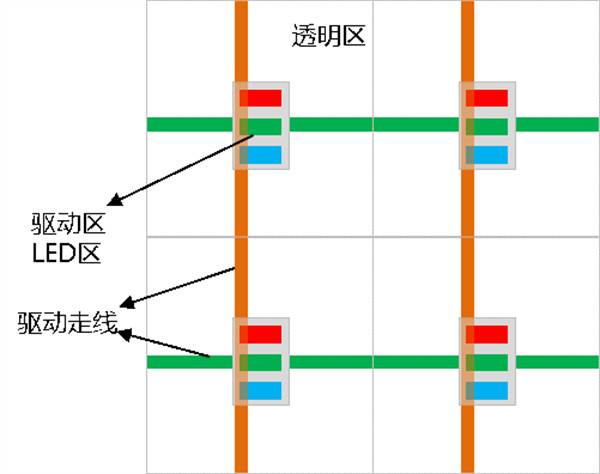 京东方宣布研发出超高透过率主动式驱动 MLED  透明度高达 65% 以上，亮度超过 1000nit