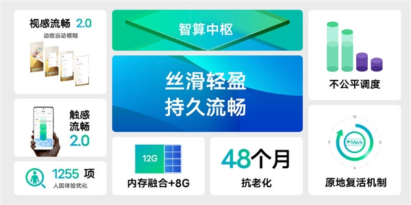 针对安卓卡顿vivo推出OriginOS 3全面优化：实现了48个月抗老化