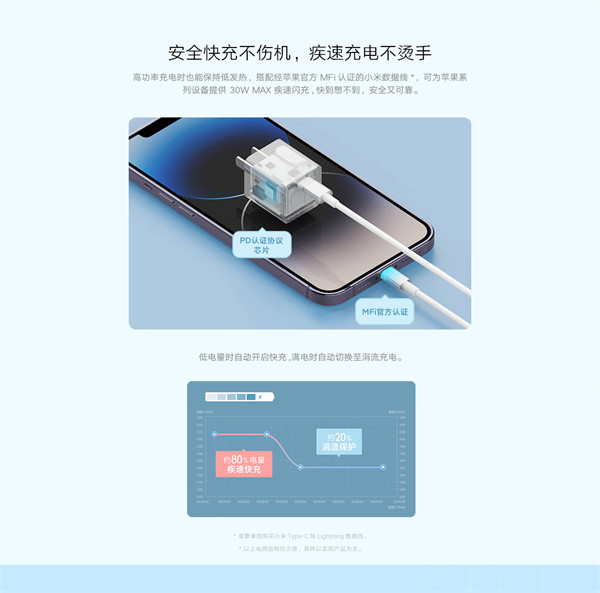 小米推出小米 GaN 充电器 Type-C 33W 单体版，安卓、苹果、Switch 都能充