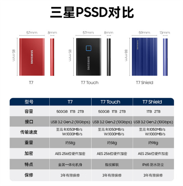 三星4TB 版本 T7 Shield 移动固态硬盘开启预售，仅提供暗夜黑版本，预售价 2499 元