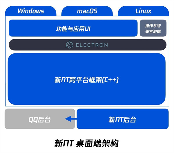 QQ 24 周年纪念期，提供了全新的 QQ 9 版本预约功能