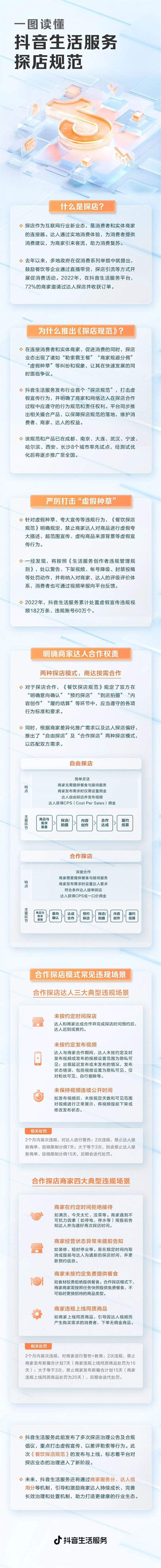 抖音发布探店规范：打击虚假宣传行为，已在成都、南京等 8 个城市率先试点