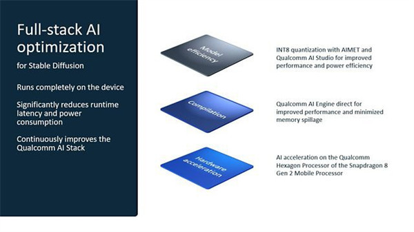 高通演示：首次成功在安卓手机上使用 Stable Diffusion 来生成 AI 图像，不超过 15 秒