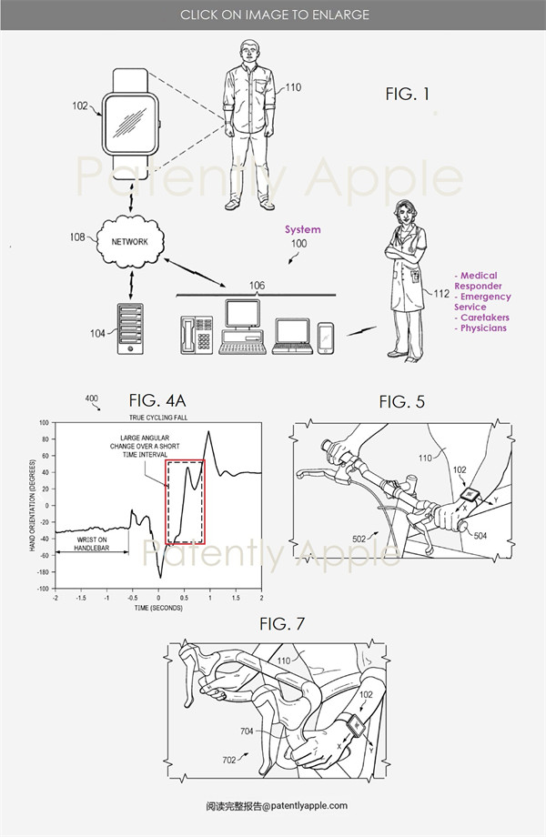 苹果专利扩充Apple Watch“跌倒检测”，运动场景下骑自行车发生跌倒扽情况