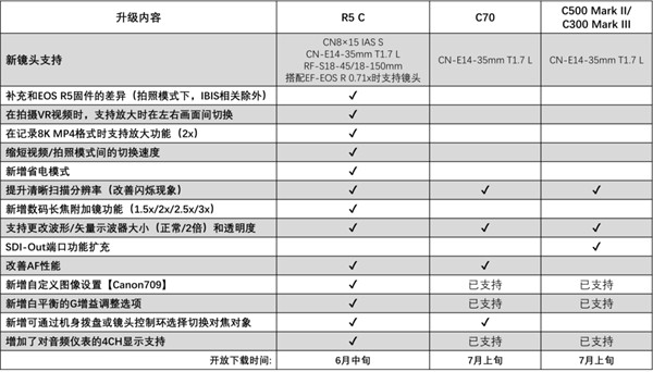 佳能发布两款“FLEX ZOOM LENS” 电影镜头系列，支持 Super35mm 摄影机