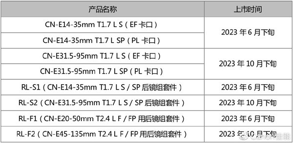 佳能发布两款“FLEX ZOOM LENS” 电影镜头系列，支持 Super35mm 摄影机