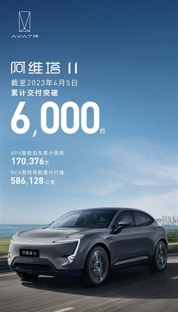 阿维塔11交付数据公布：总量突破6000台
