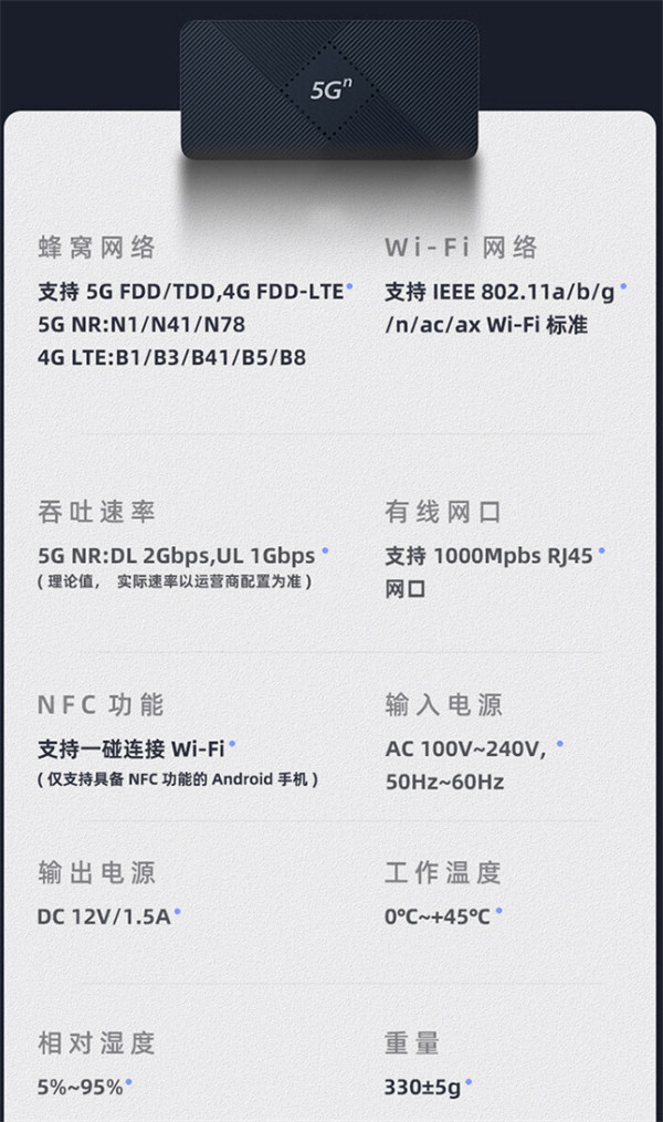 中国联通全新一代 5G CPE 设备 VN009 开售，到手价 759 元