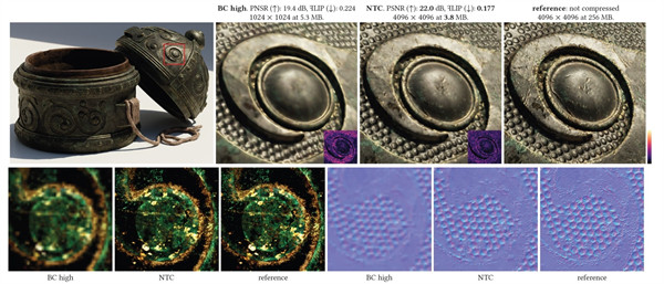 英伟达展示全新纹理压缩算法 Neural Texture Compression