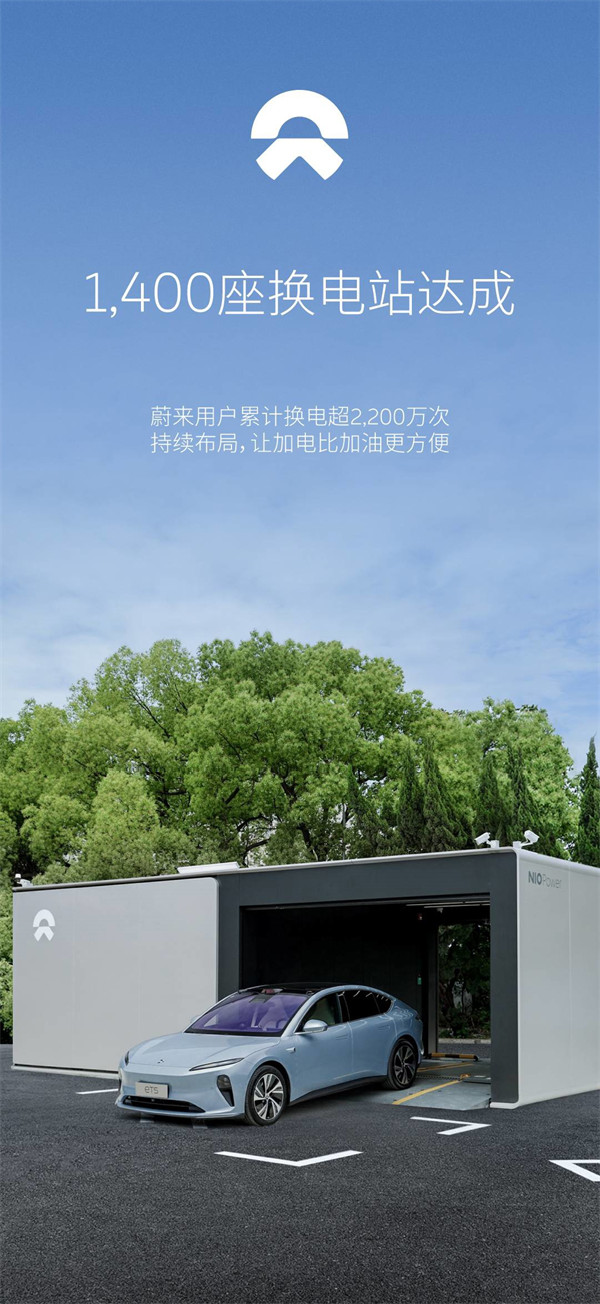 蔚来宣布：第 1400 座换电站上海麦德龙普陀店今日上线