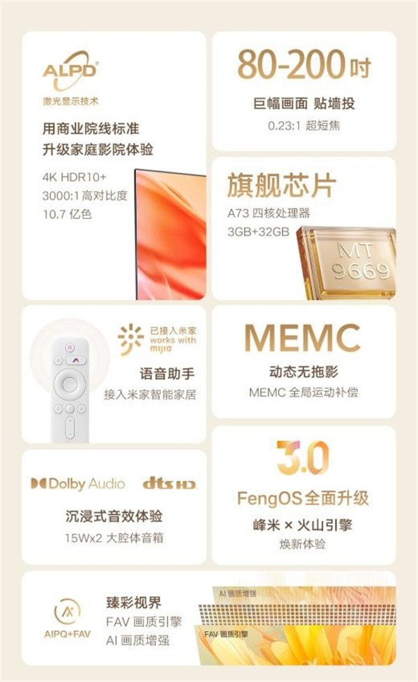 峰米激光电视 C3 开卖，售价 11999 元