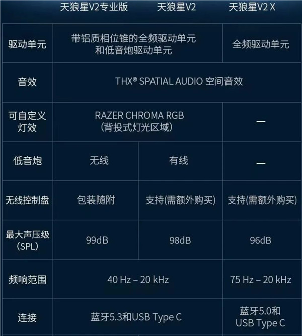 雷蛇发布天狼星V2专业版游戏音箱，售价1199元起